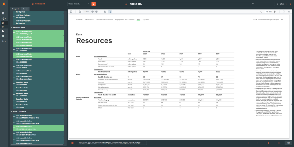 Data lineage traceability from source document to insight