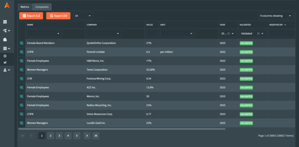 ESG data table with structured metrics across companies